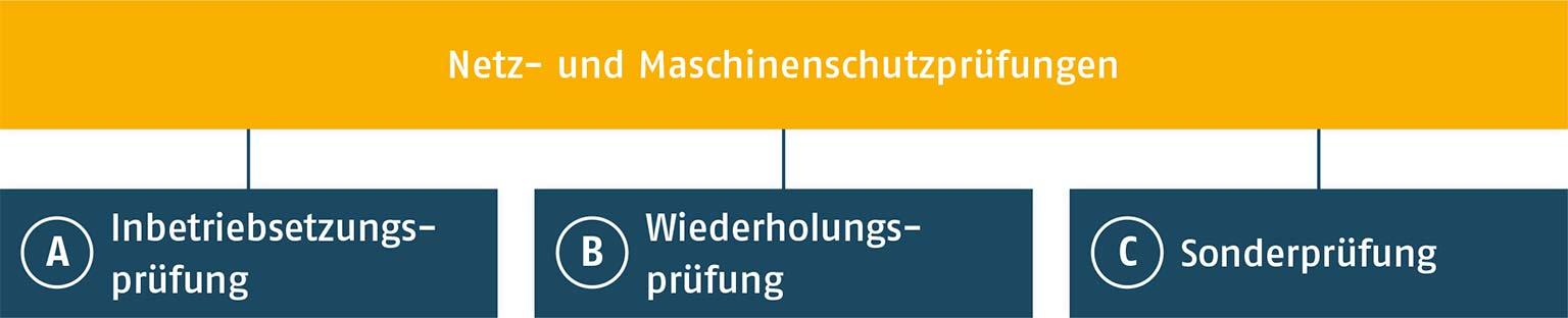 baumueller services netzschutzpruefung maschinenschutzpruefung